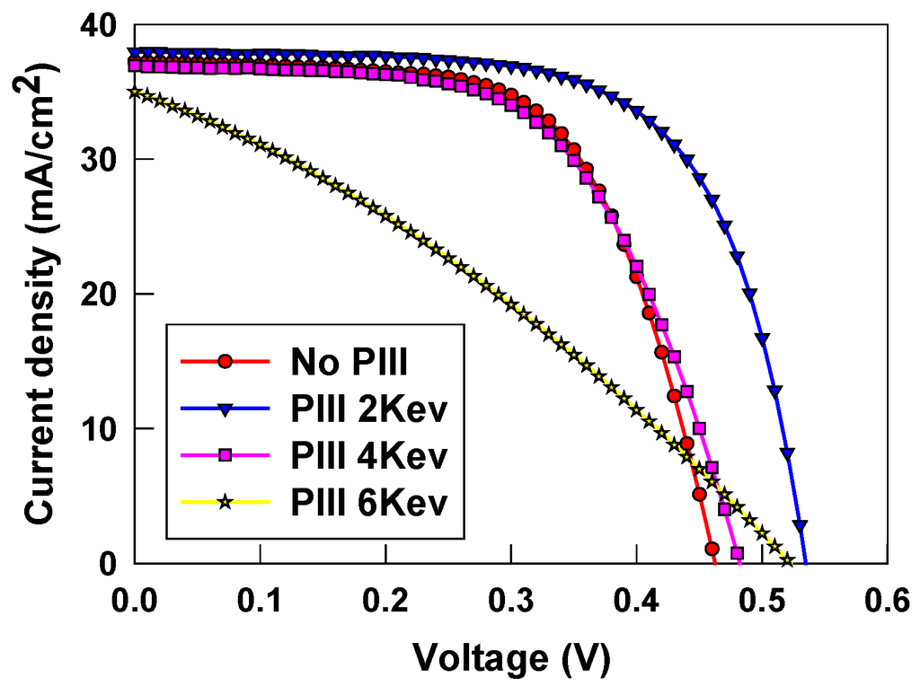Energies 07 03653 g006 1024