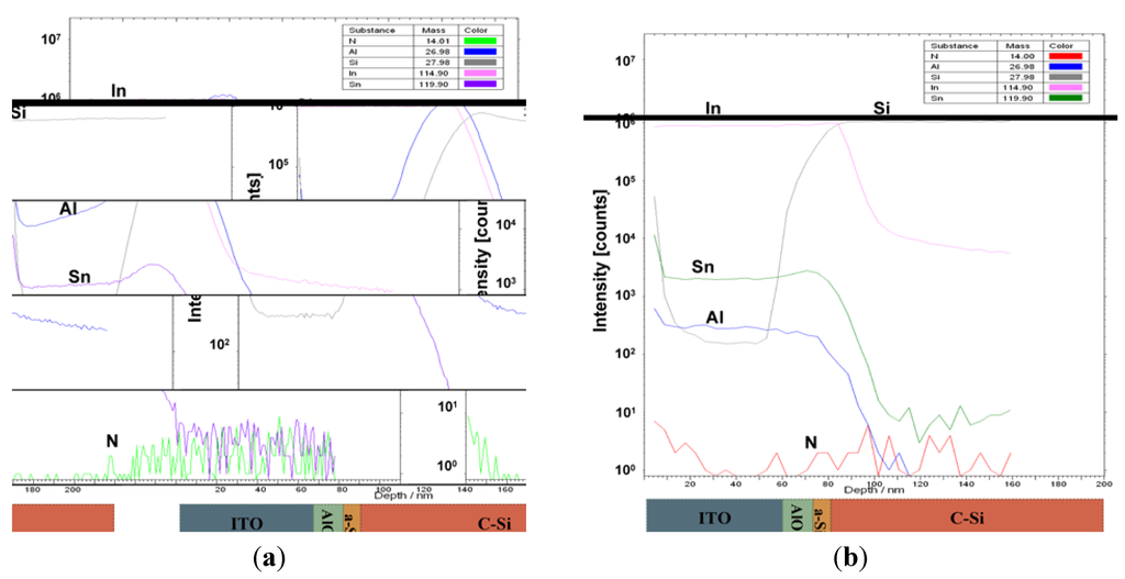 Energies 07 03653 g007 1024