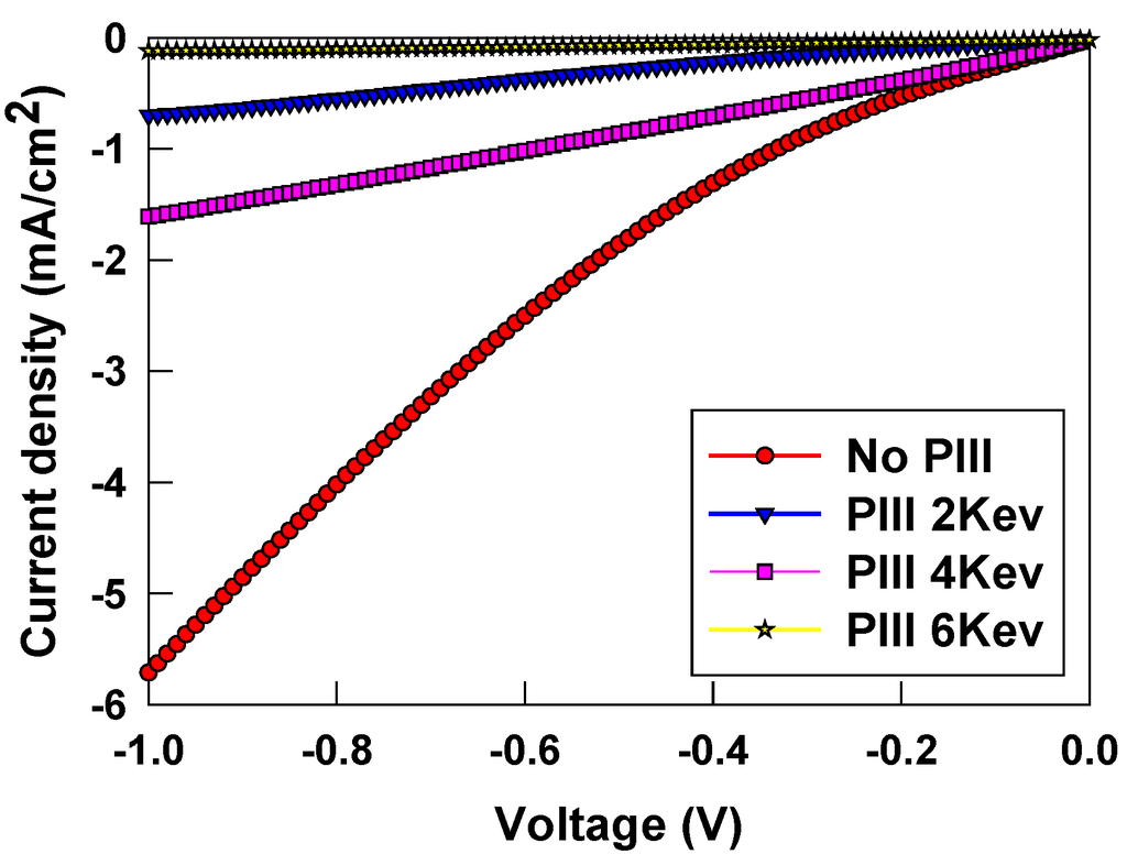 Energies 07 03653 g008 1024
