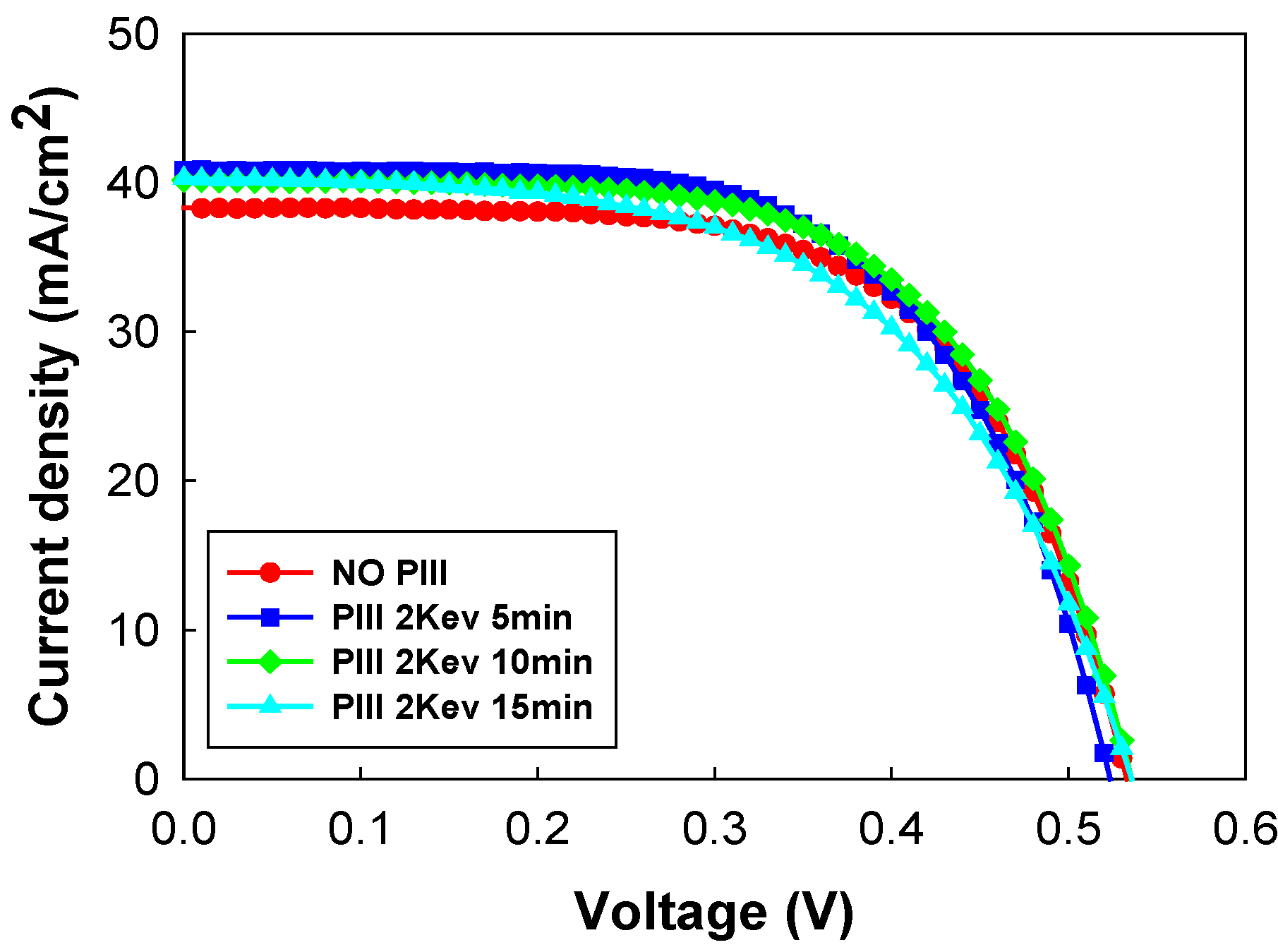 Energies 07 03653 g009