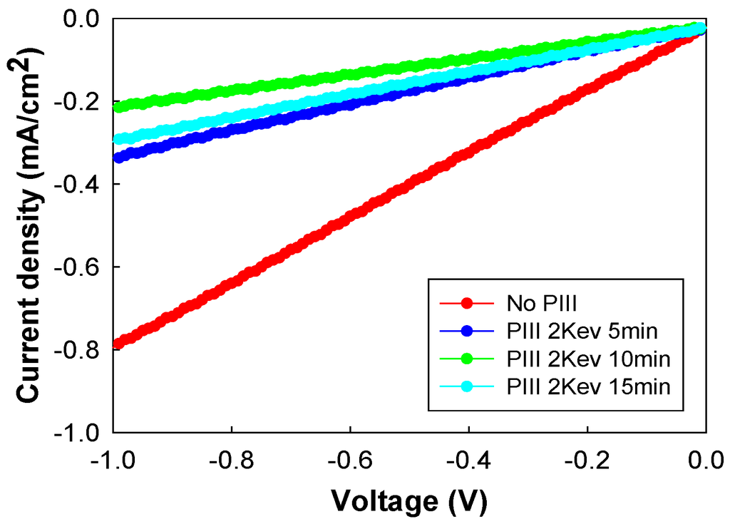 Energies 07 03653 g010 1024