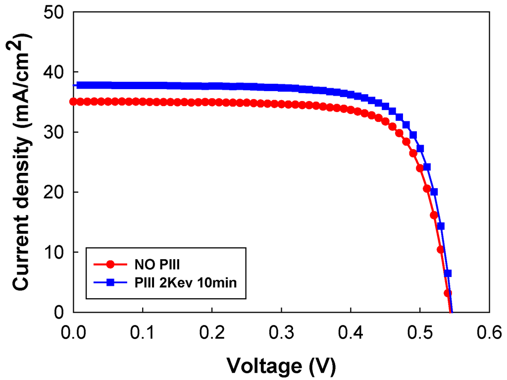 Energies 07 03653 g011 1024