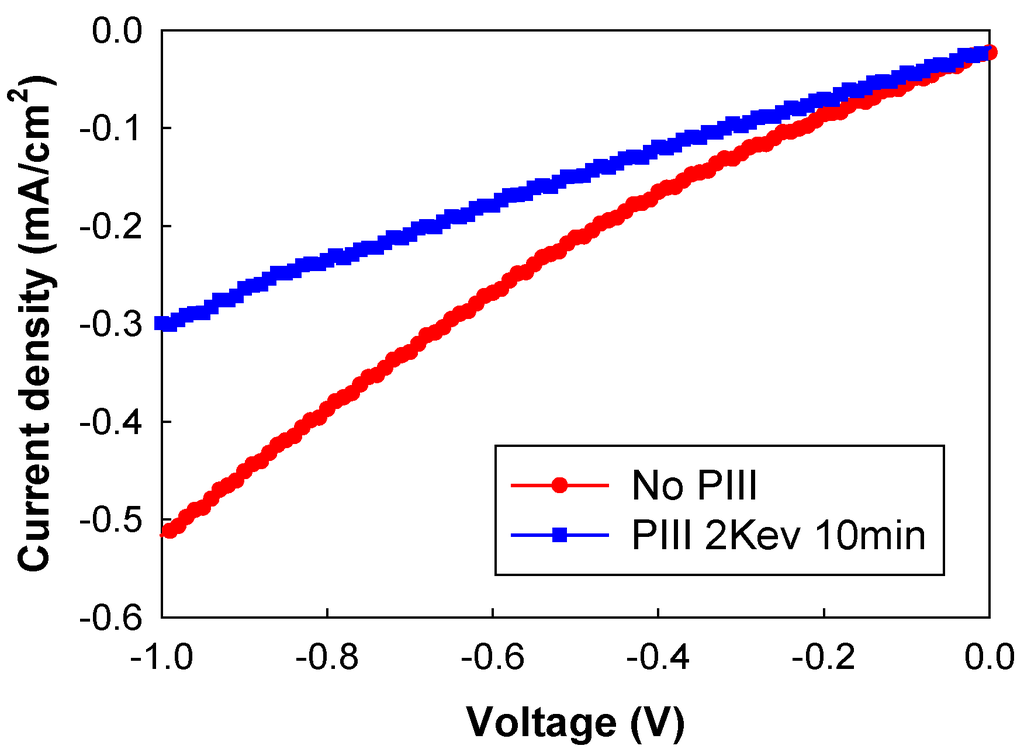 Energies 07 03653 g012 1024