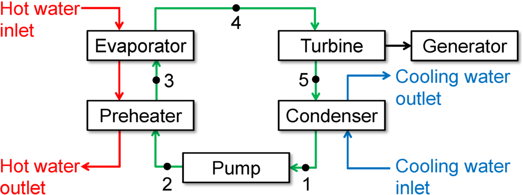 Energies 07 03684 g001 1024