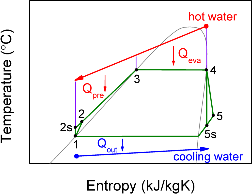 Energies 07 03684 g003 1024