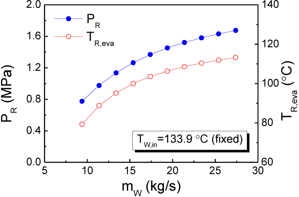 Energies 07 03684 g004 1024