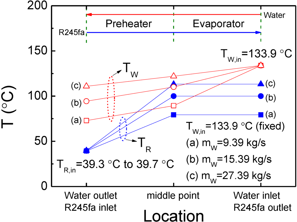 Energies 07 03684 g005 1024