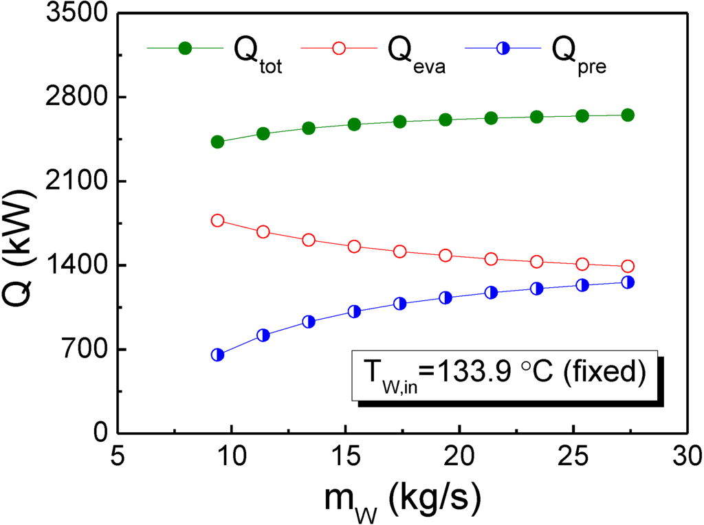 Energies 07 03684 g006 1024