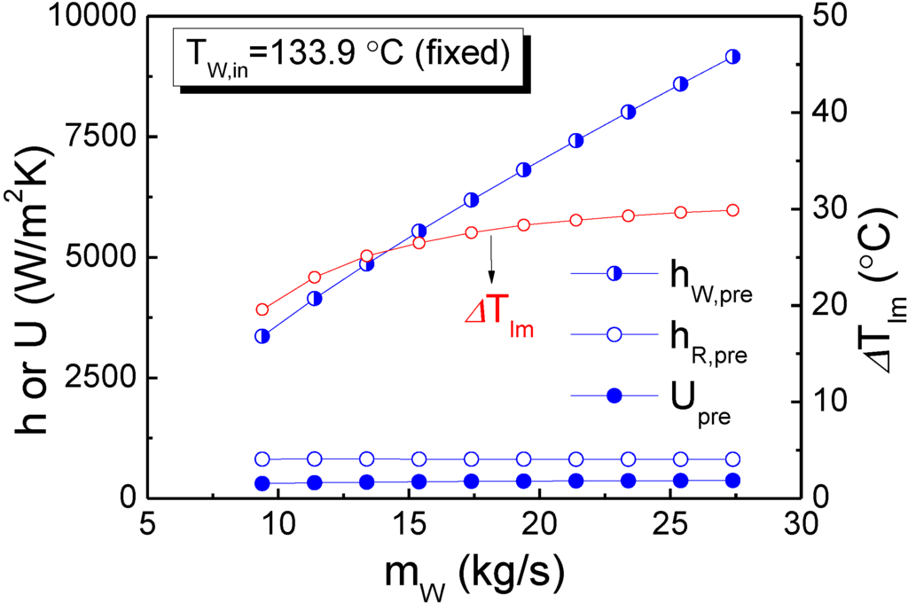 Energies 07 03684 g007 1024