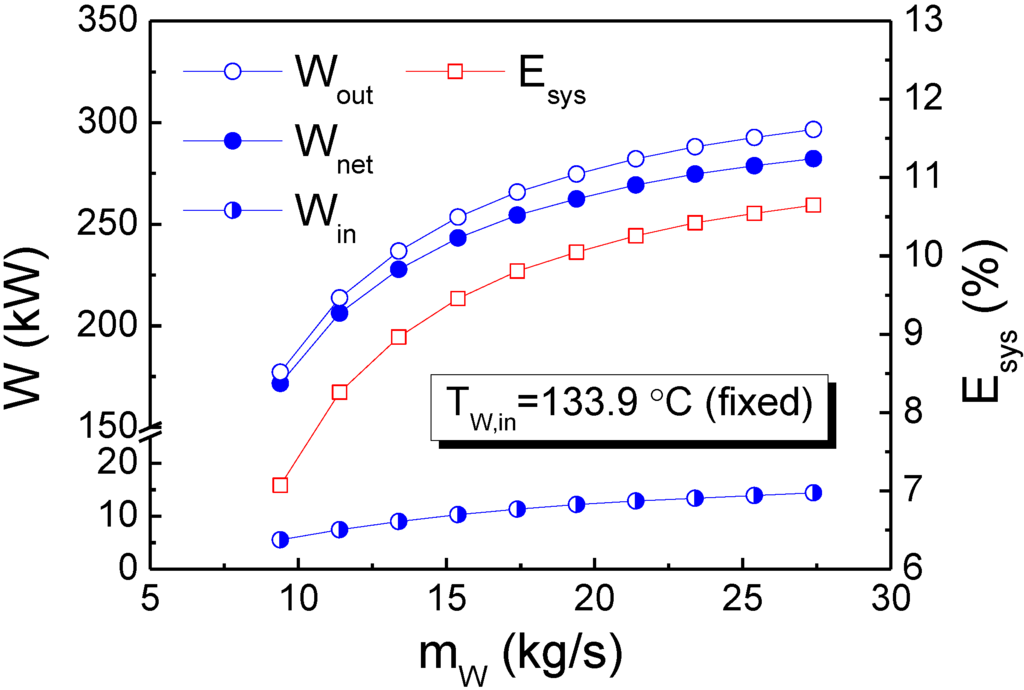 Energies 07 03684 g008 1024