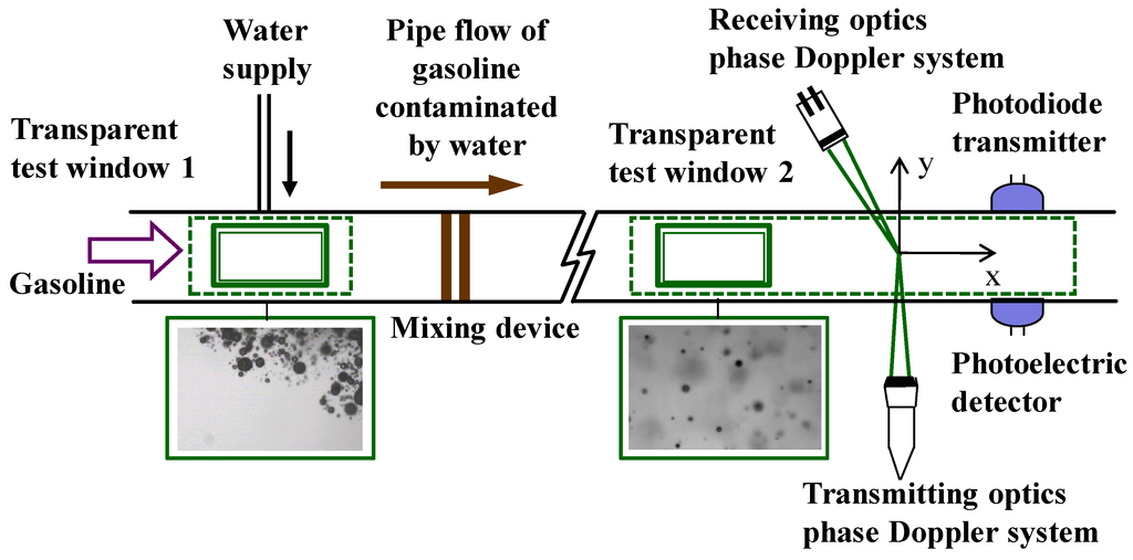 Energies 07 03810 g001 1024