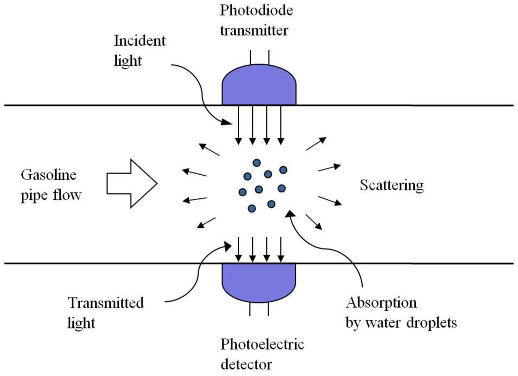 Energies 07 03810 g002 1024