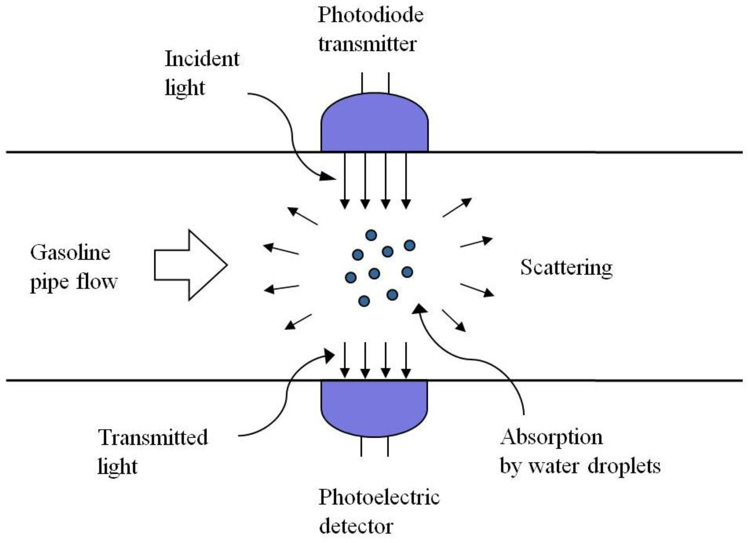 Energies 07 03810 g002
