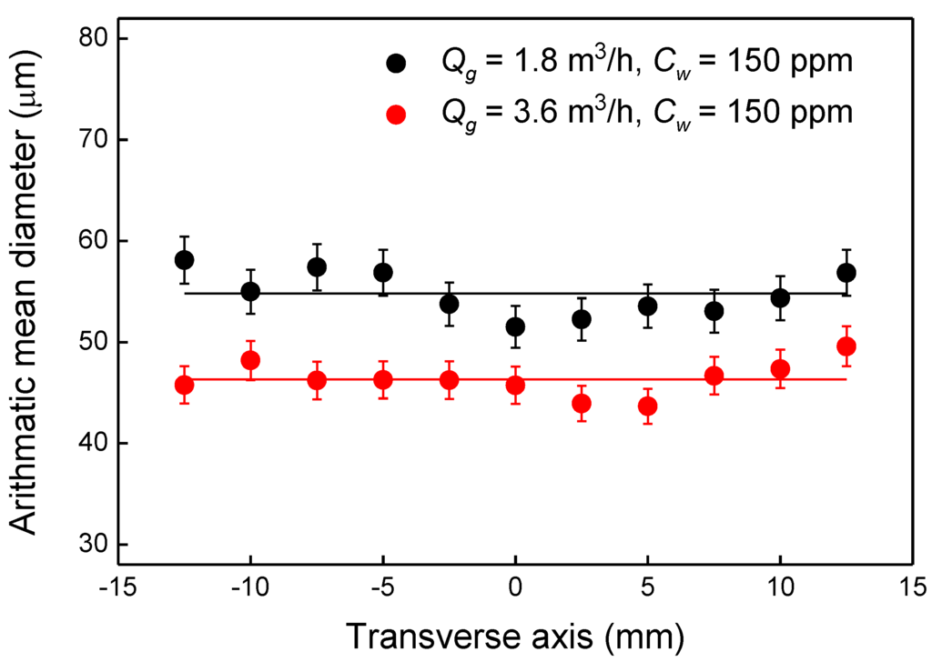 Energies 07 03810 g004 1024