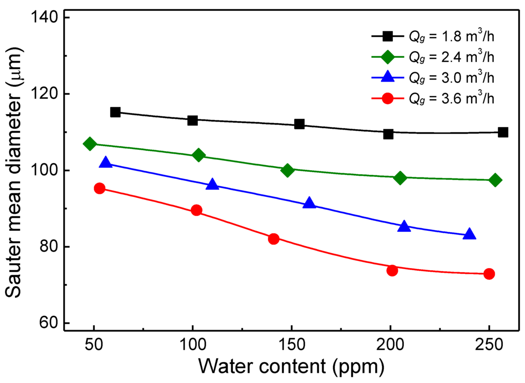 Energies 07 03810 g007 1024