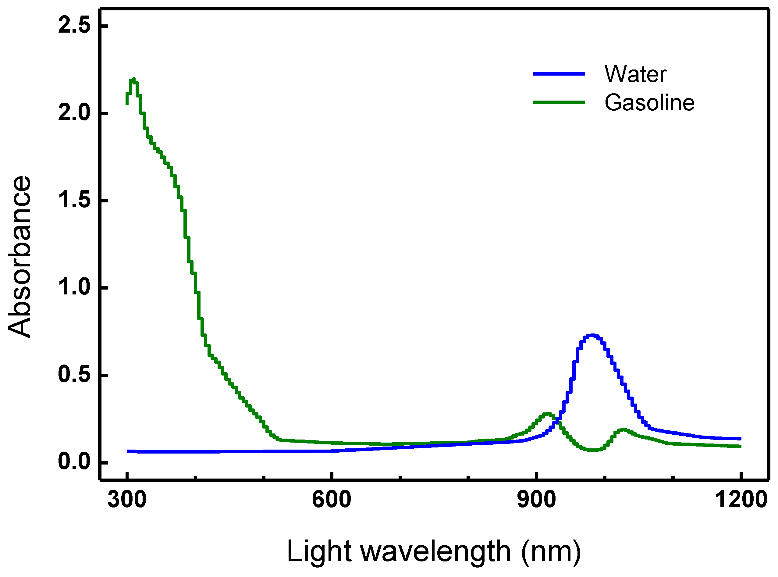 Energies 07 03810 g008
