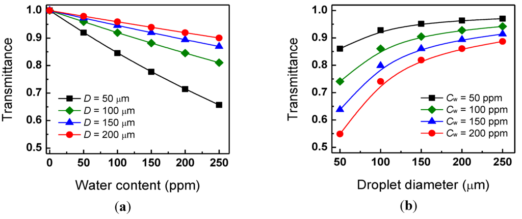 Energies 07 03810 g009 1024