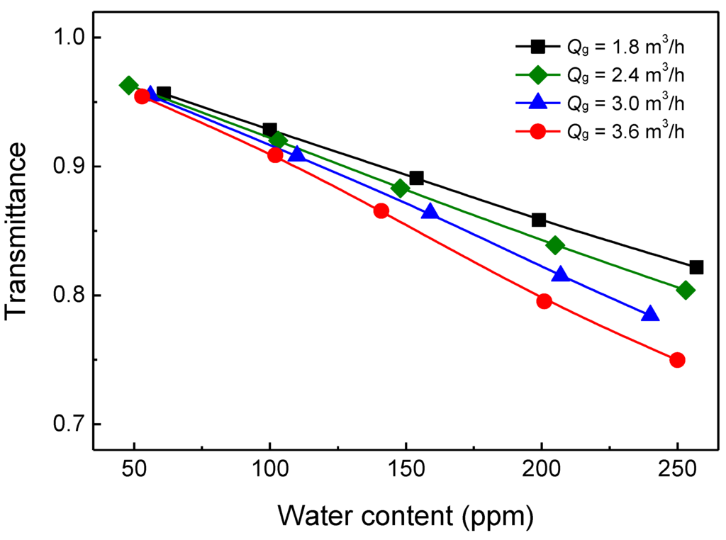 Energies 07 03810 g010 1024