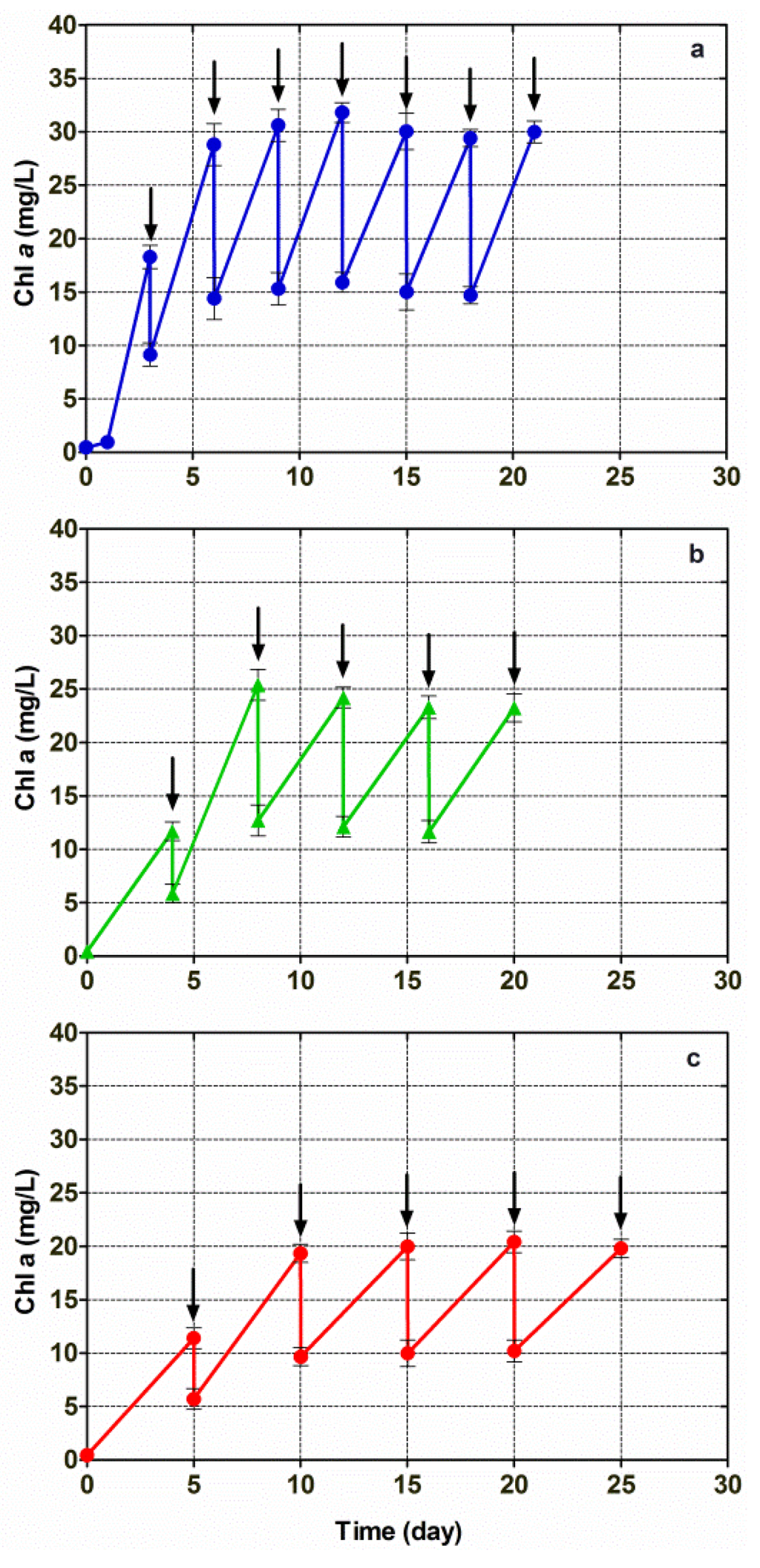 Energies 07 03840 g004 1024