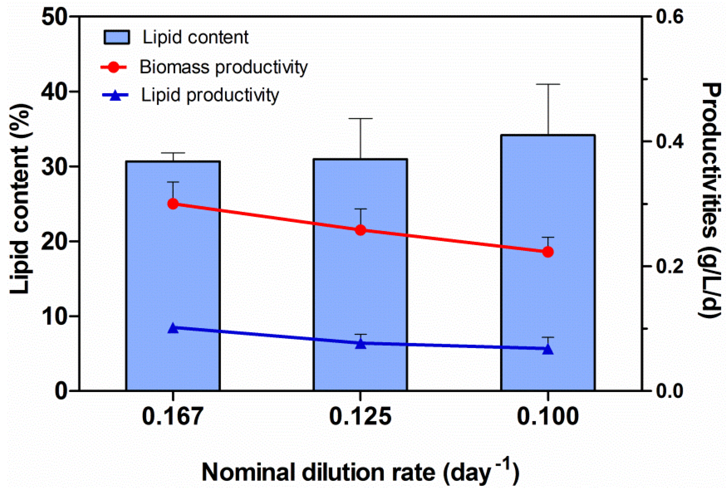 Energies 07 03840 g005