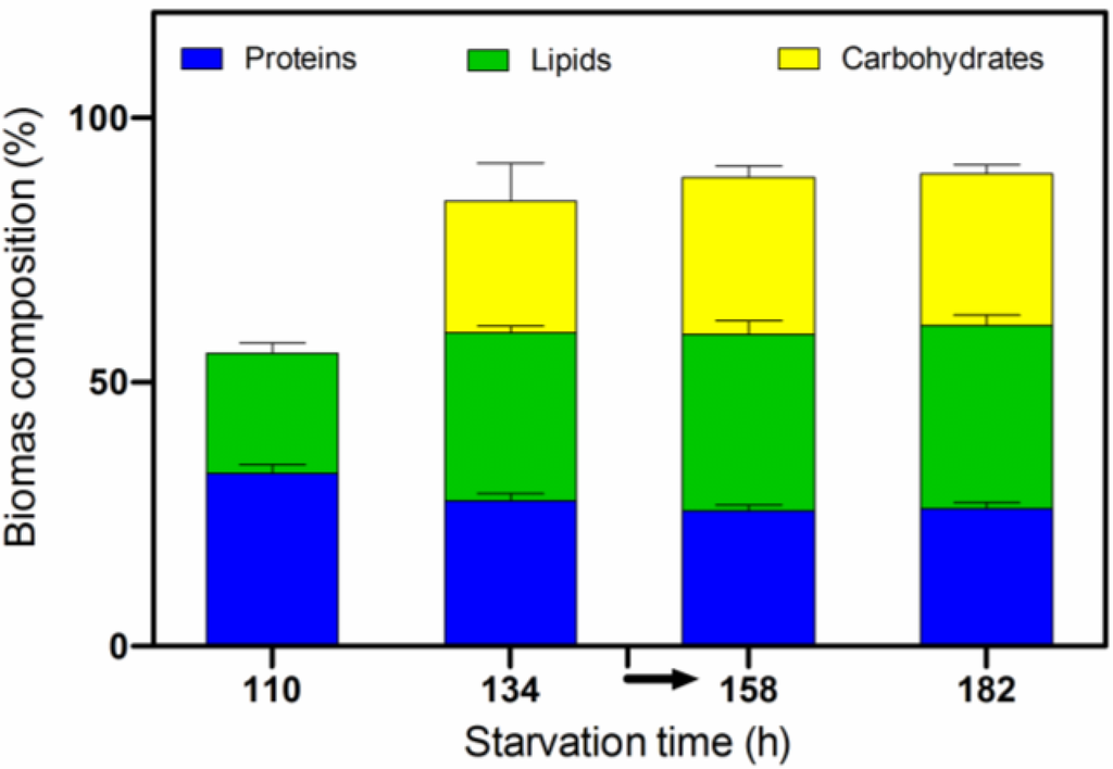 Energies 07 03840 g007 1024