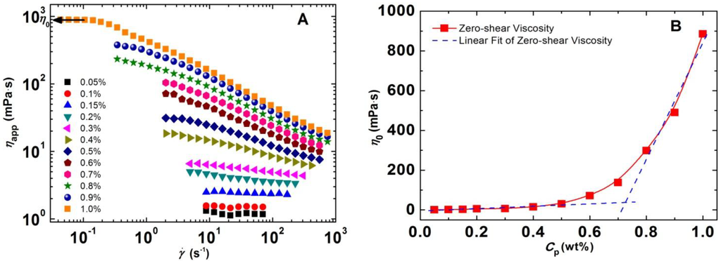 Energies 07 03858 g001 1024