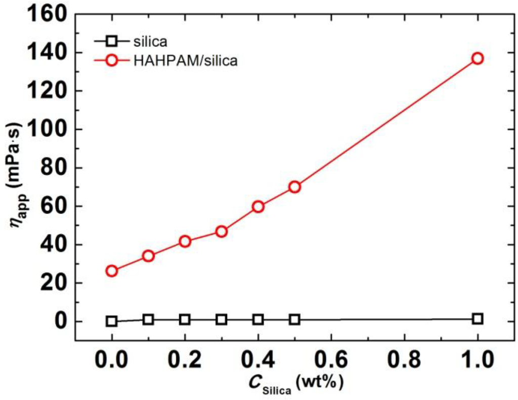Energies 07 03858 g002 1024
