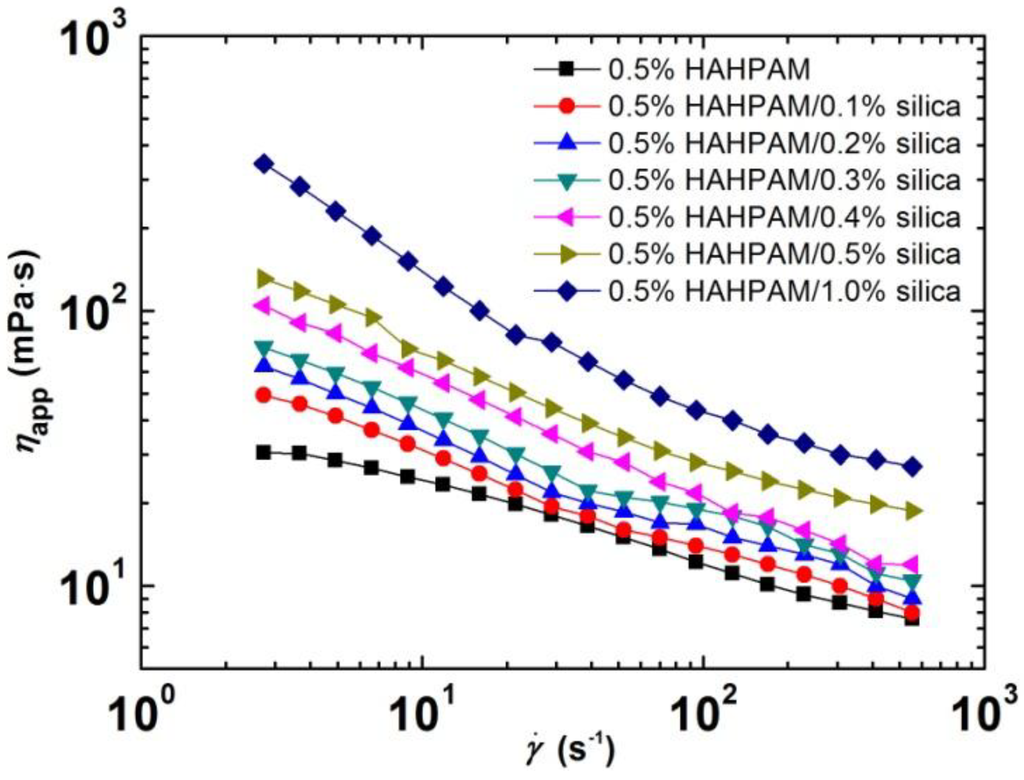 Energies 07 03858 g003 1024