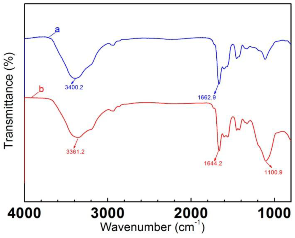 Energies 07 03858 g004 1024