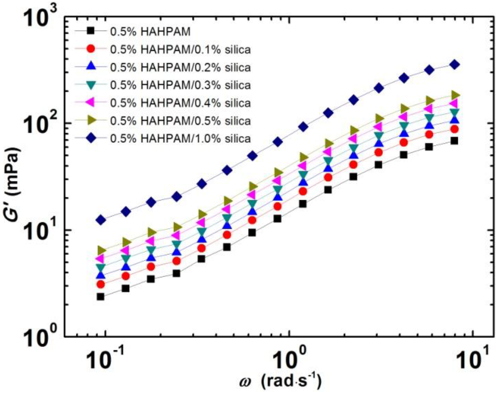 Energies 07 03858 g005 1024