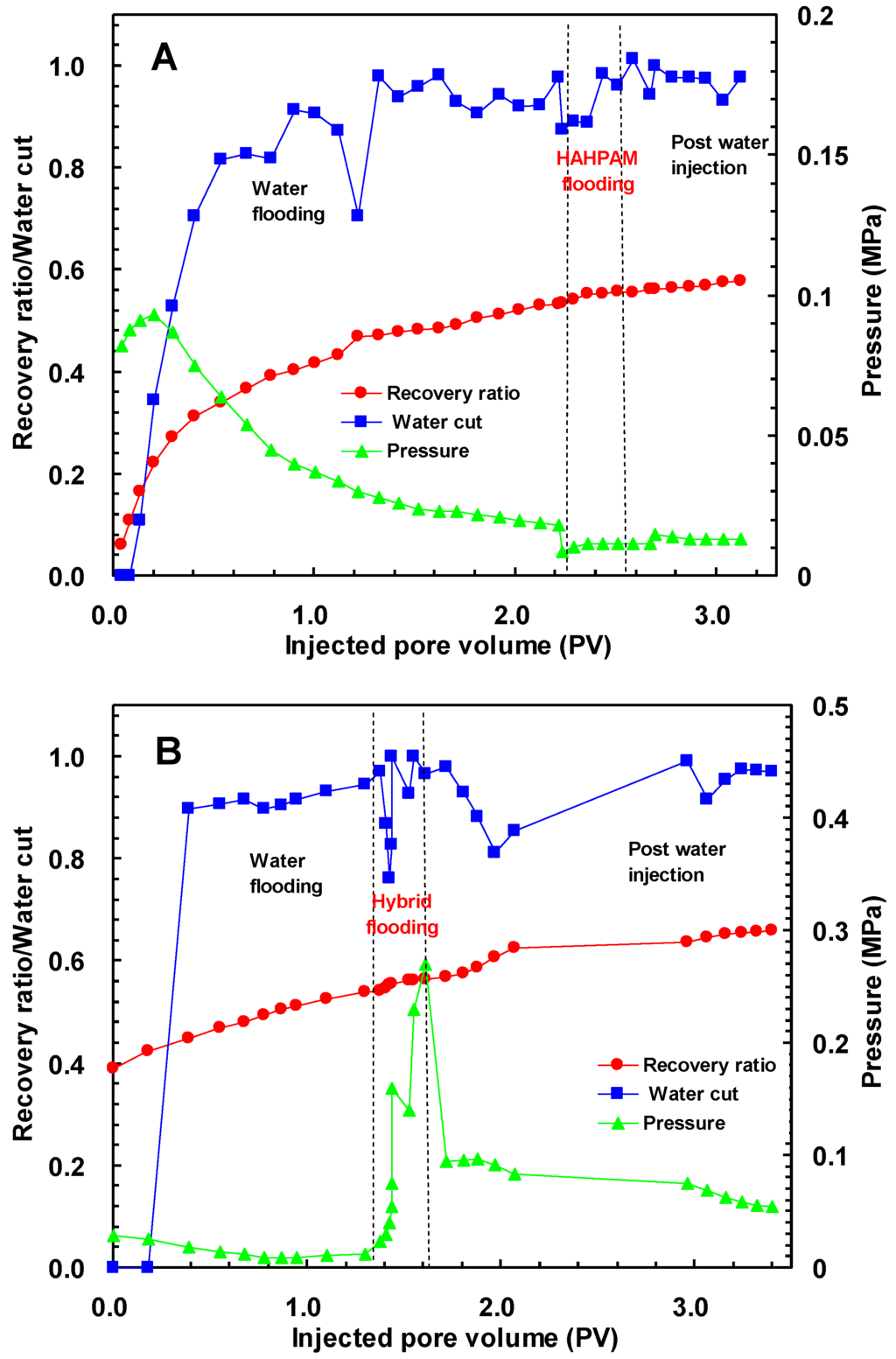 Energies 07 03858 g007 1024