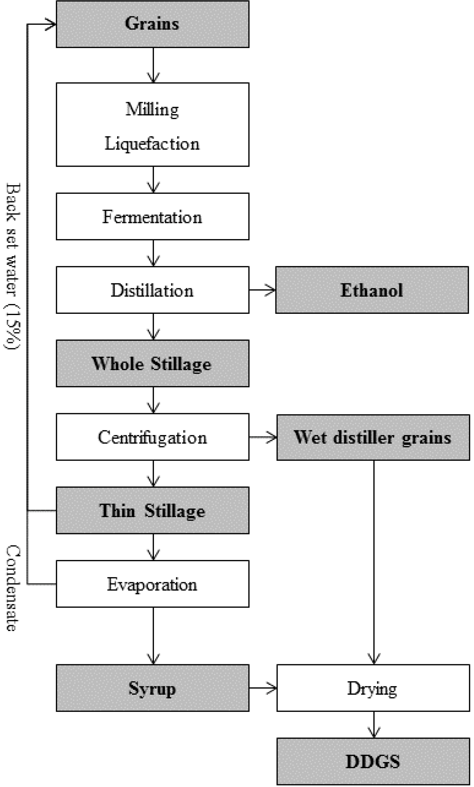 Energies 07 03872 g001