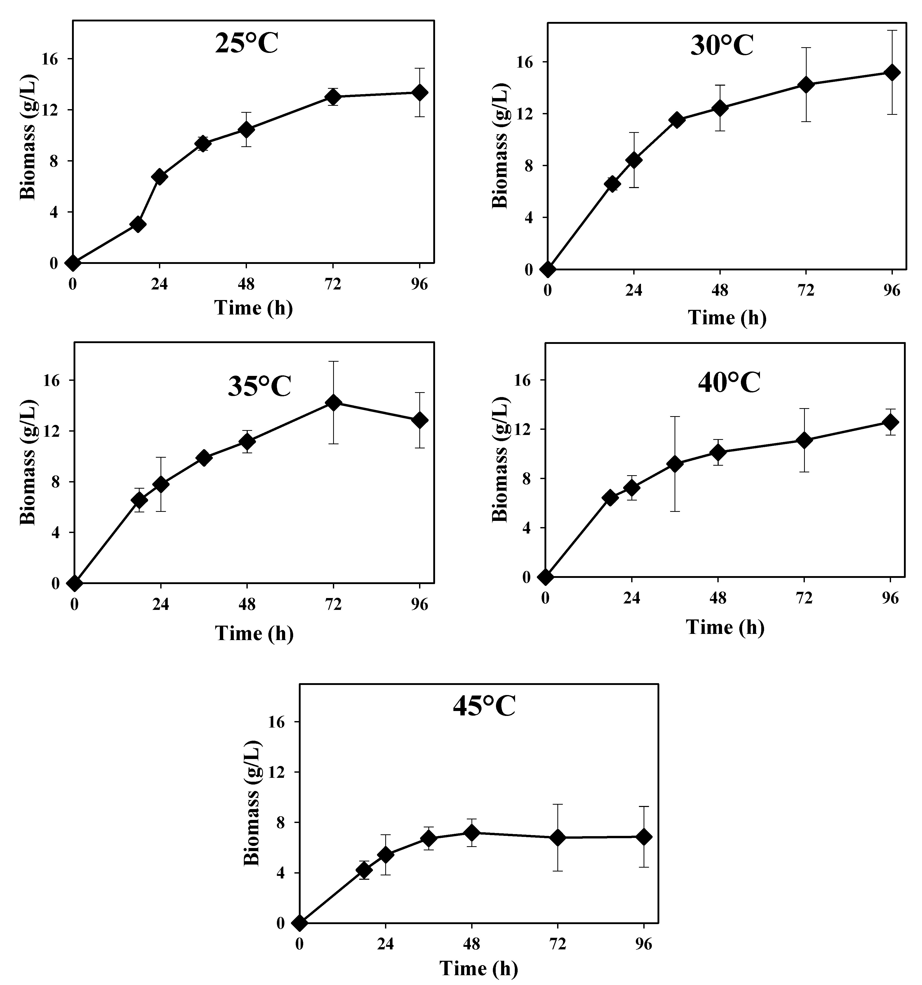 Energies 07 03872 g002
