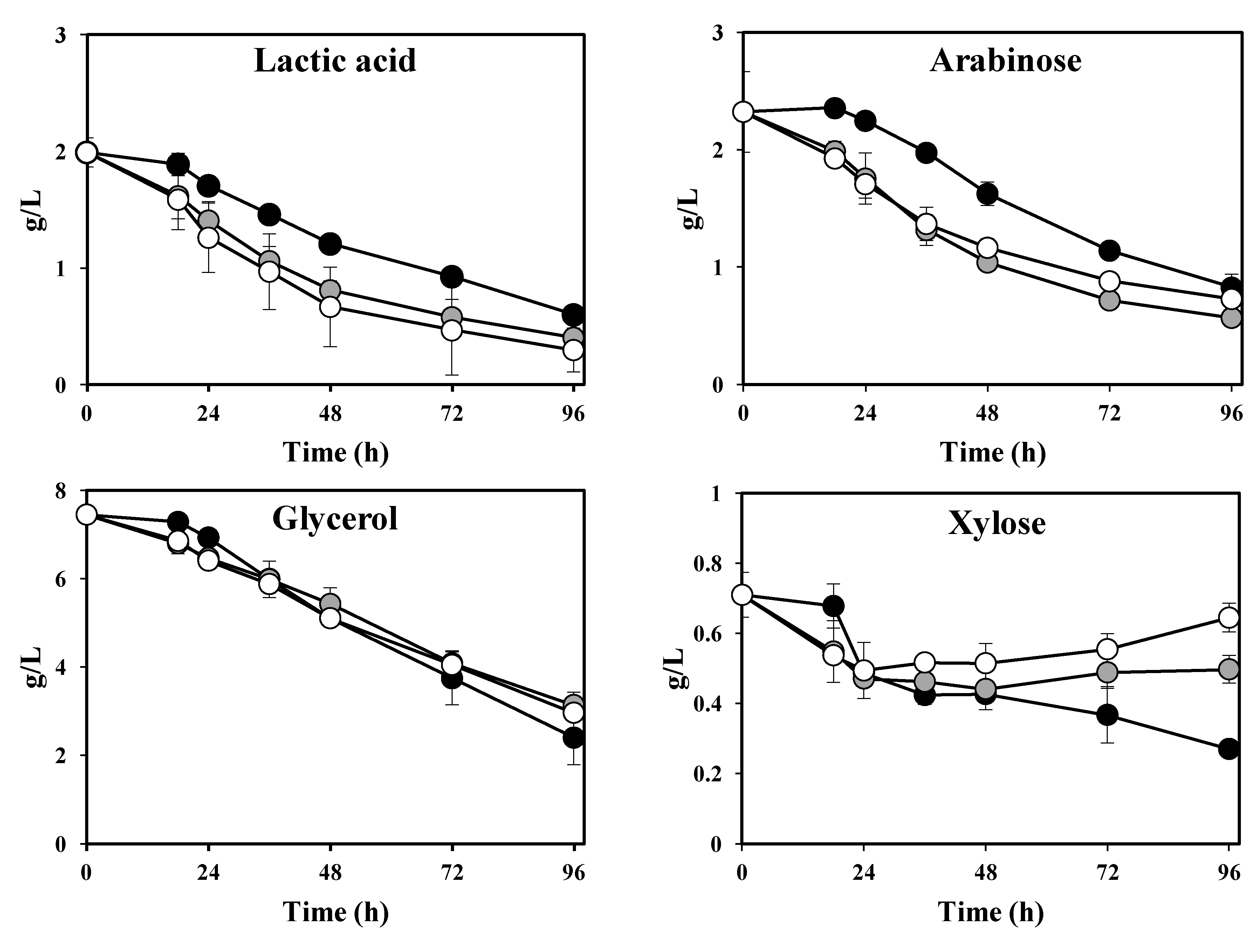 Energies 07 03872 g003