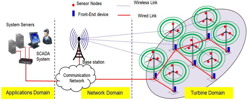 Energies 07 03900 g001 1024