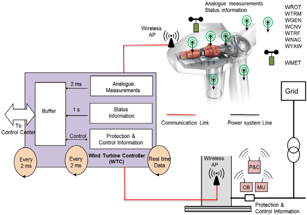 Energies 07 03900 g002 1024