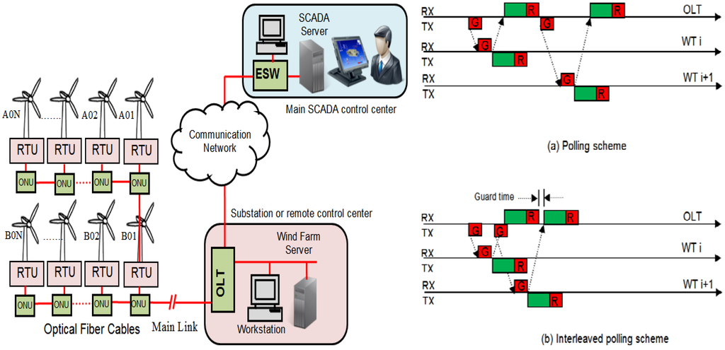 Energies 07 03900 g004 1024