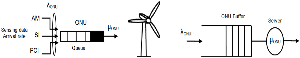 Energies 07 03900 g006 1024