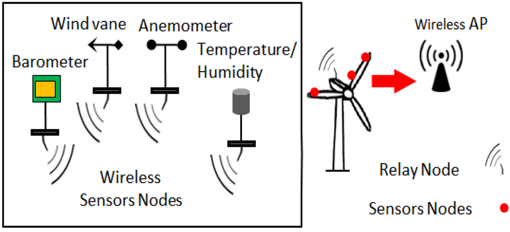 Energies 07 03900 g007 1024