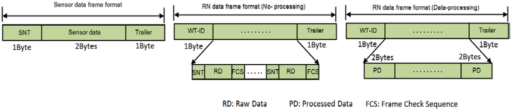 Energies 07 03900 g008 1024