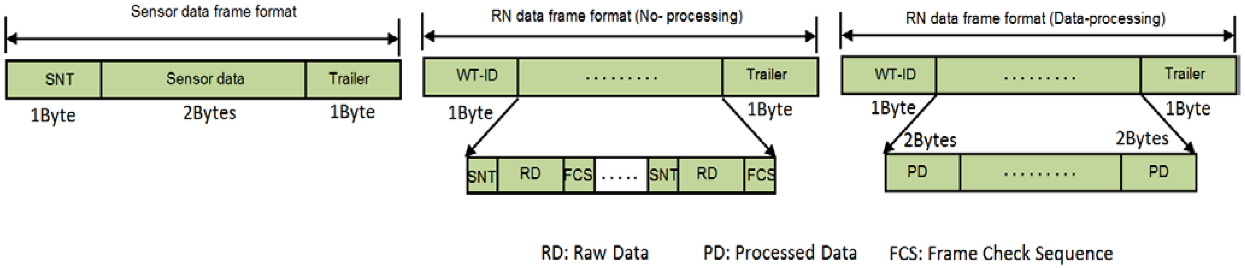Energies 07 03900 g008