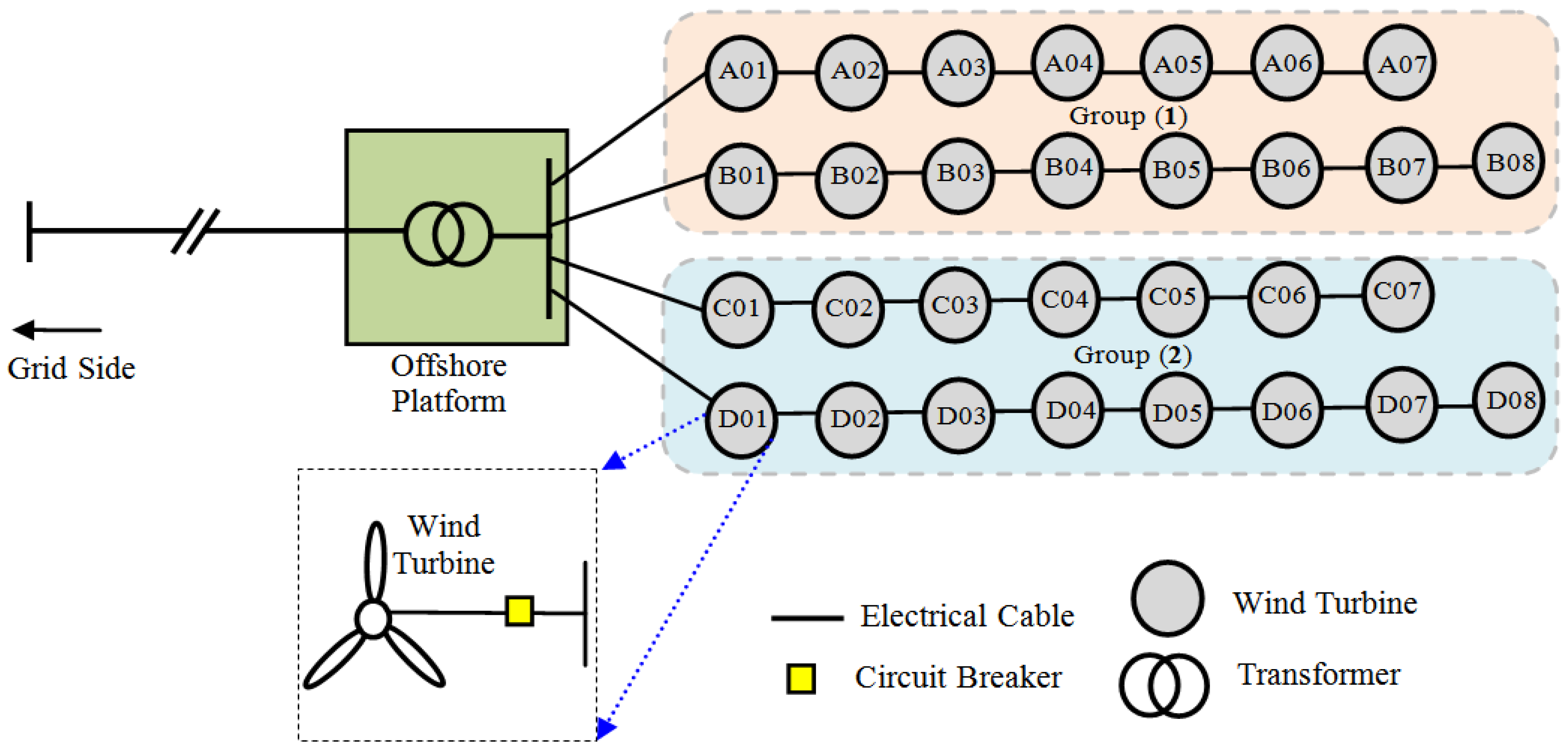 Energies 07 03900 g009