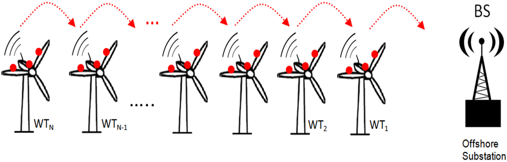 Energies 07 03900 g010 1024