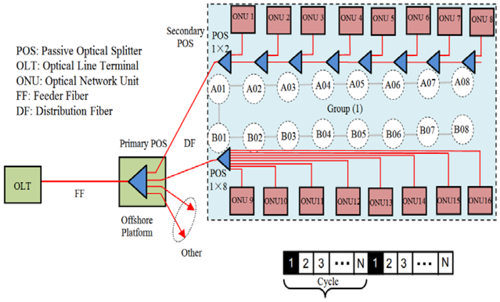 Energies 07 03900 g011 1024
