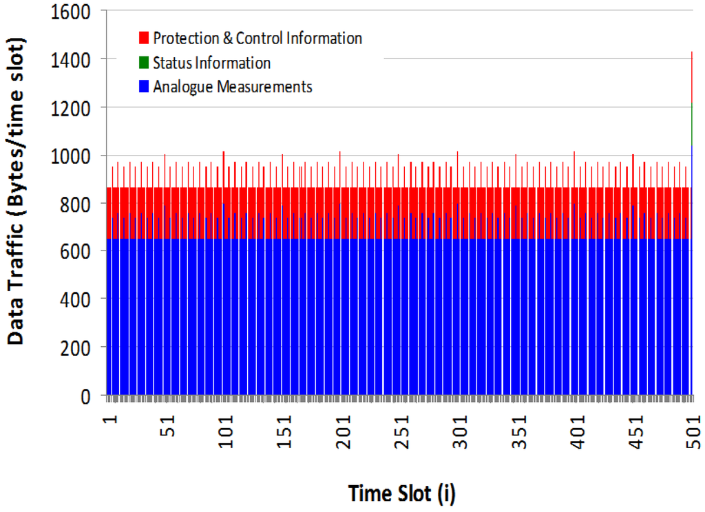 Energies 07 03900 g012 1024