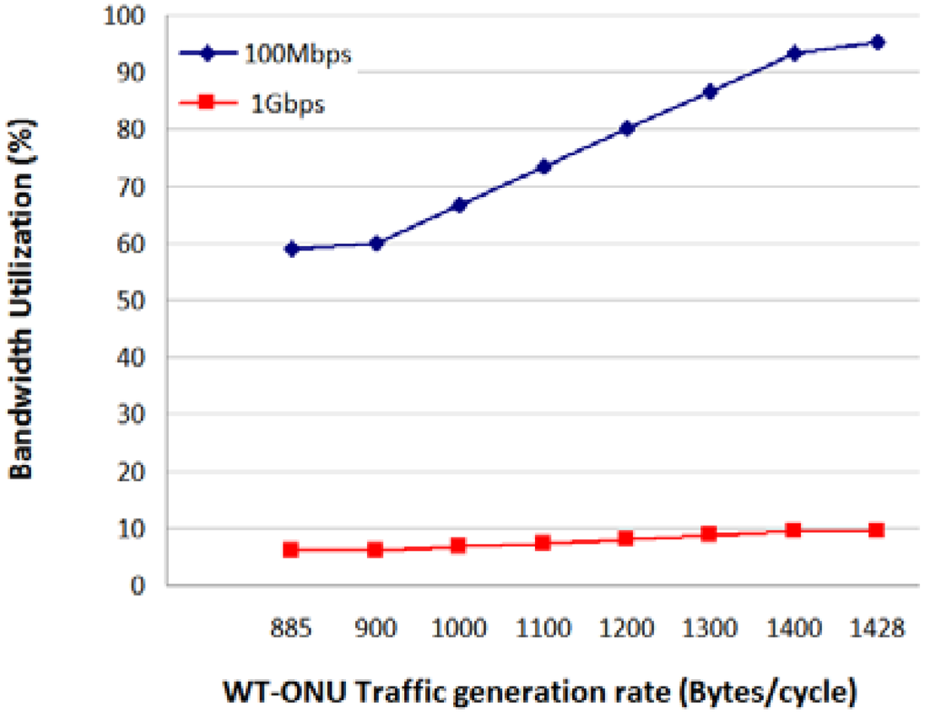 Energies 07 03900 g013 1024