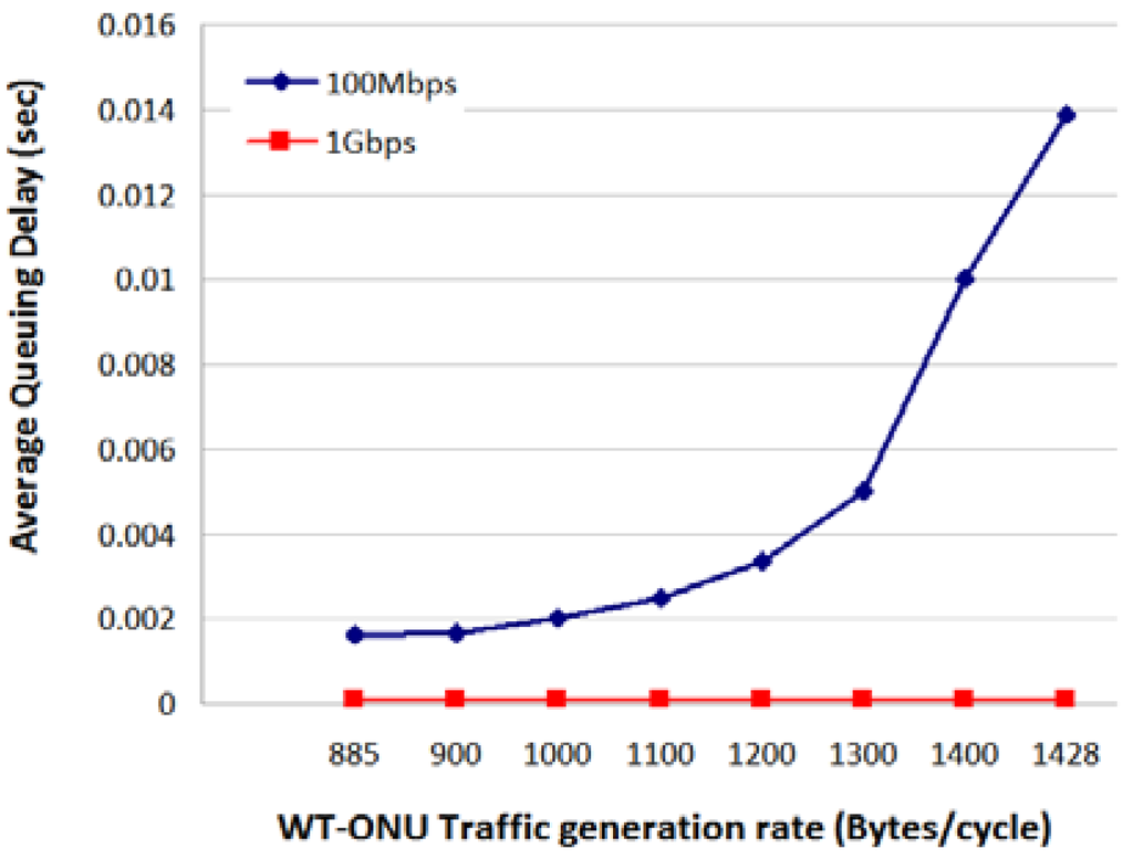 Energies 07 03900 g014 1024