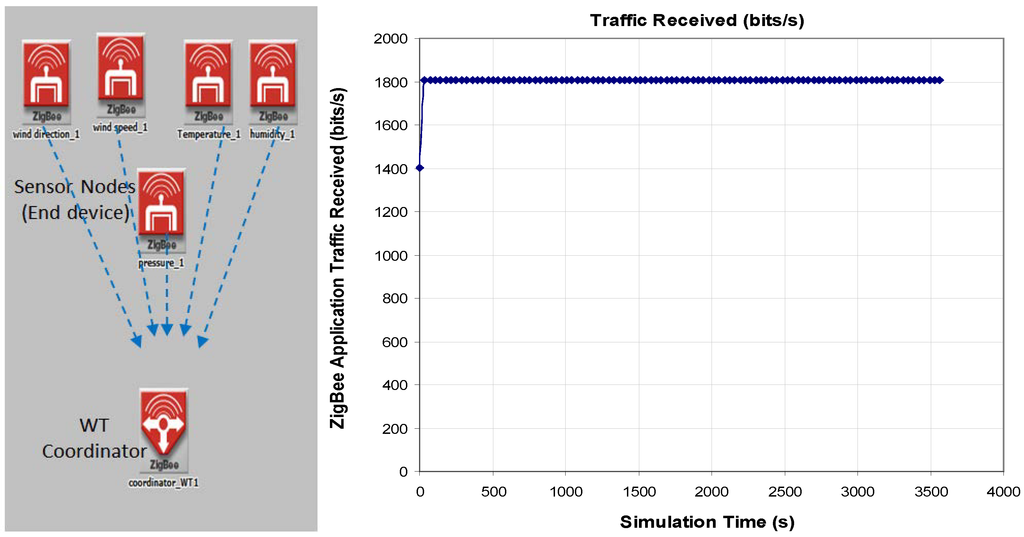 Energies 07 03900 g015 1024
