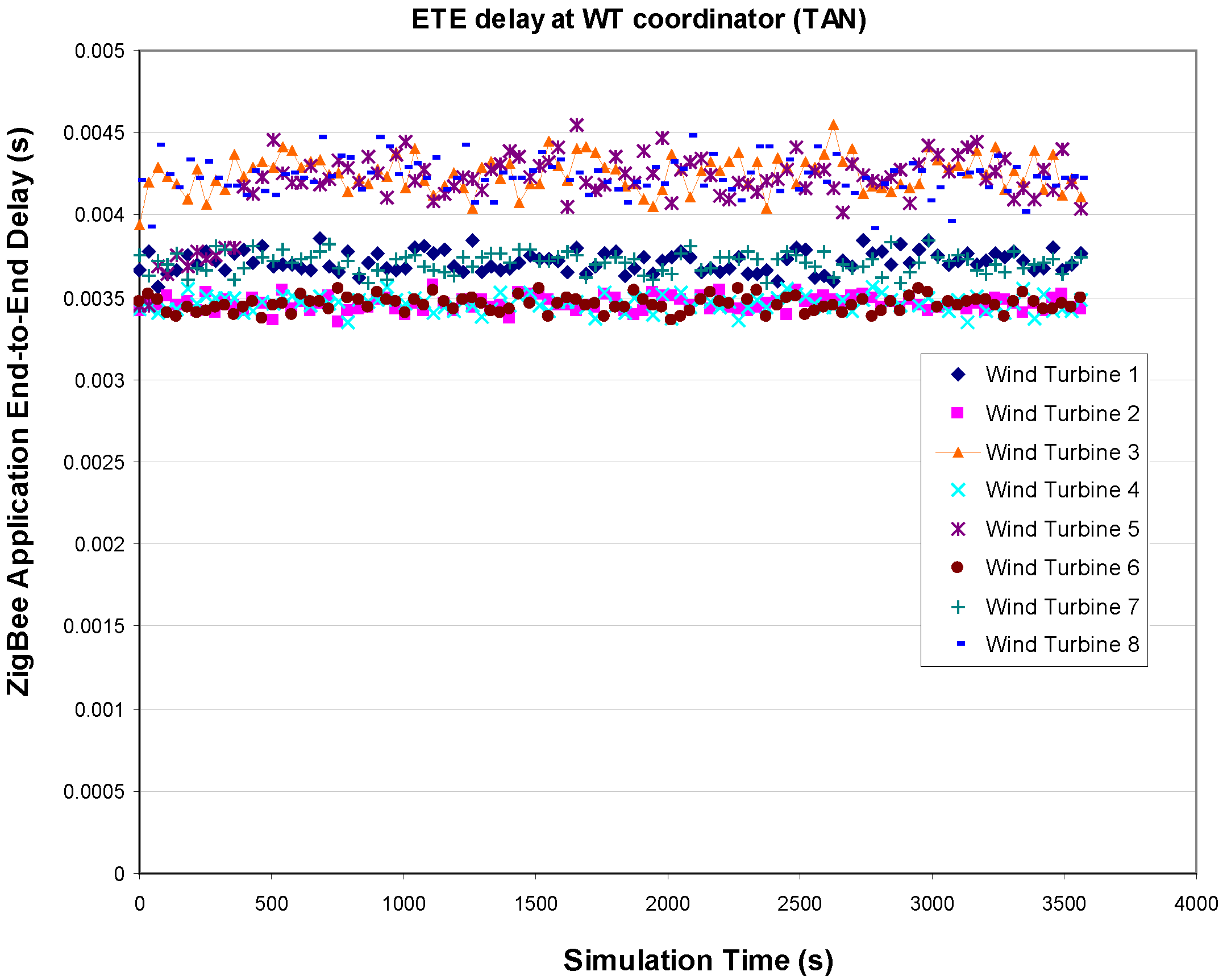 Energies 07 03900 g016