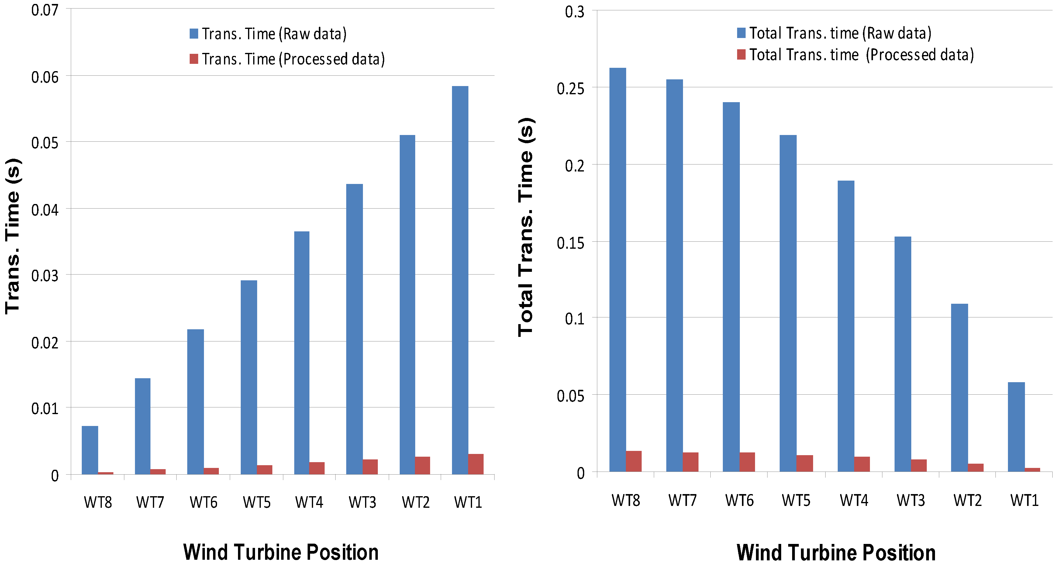 Energies 07 03900 g017